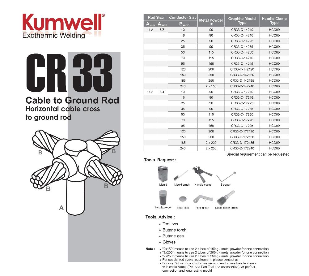 Khuôn hàn hóa nhiệt CR33-C-14250
