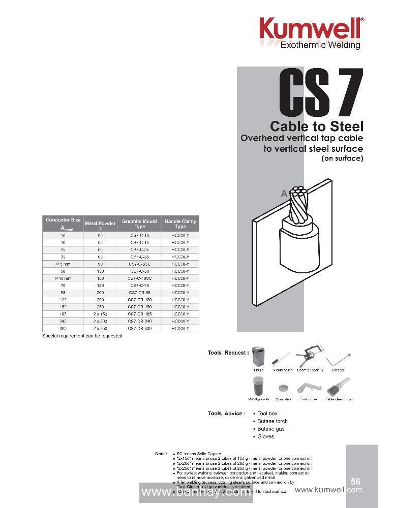 Khuôn hàn hóa nhiệt CS7