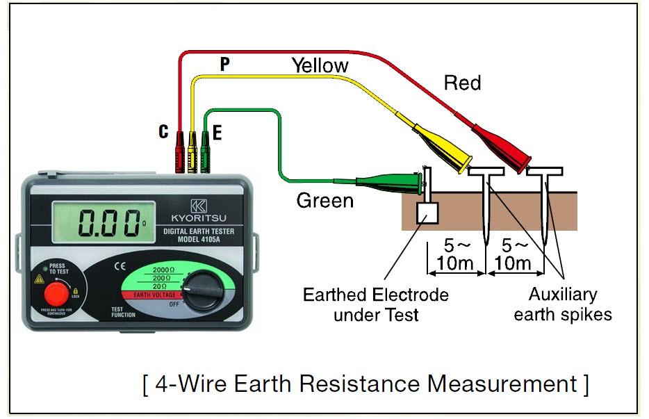 Tài liệu đo điện trở tiếp địa